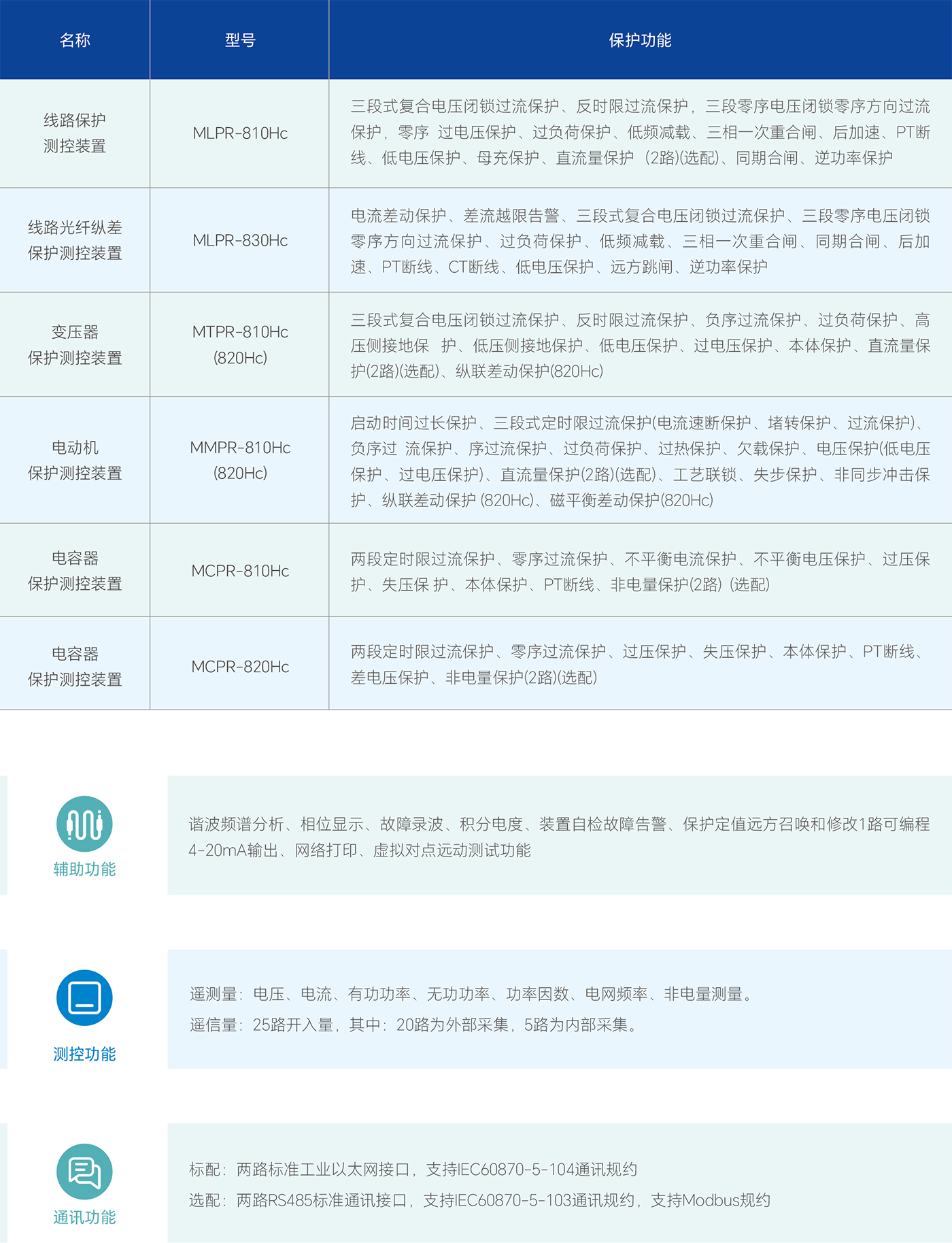 PG电子·(试玩)游戏官网入口 -pgsoft-games