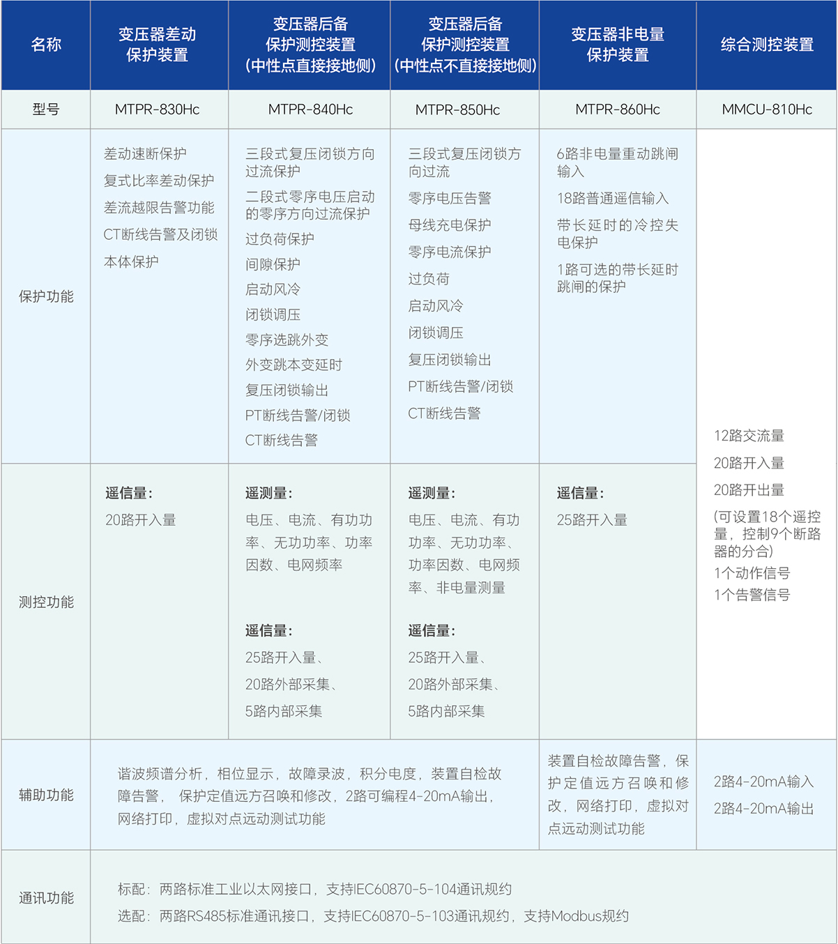 PG电子·(试玩)游戏官网入口 -pgsoft-games