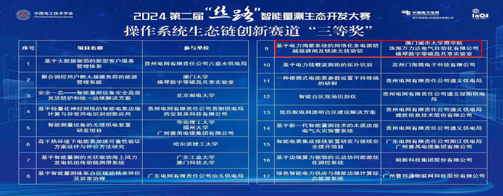 公司动态：丝路结硕果，智联启将来